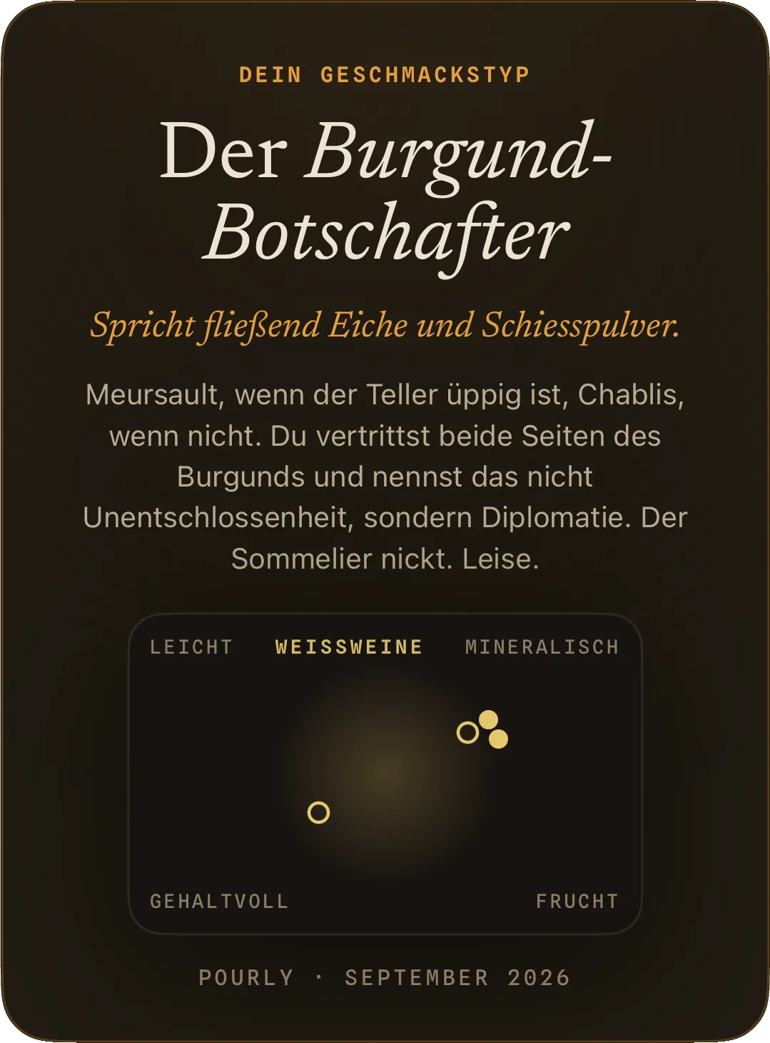 Pourlys Geschmackskarte zum Teilen: Der Burgund-Botschafter. Spricht fließend Eiche und Feuerstein. Meursault zum üppigen Essen, Chablis zur leichten Küche. Du vertrittst beide Seiten des Burgunds und nennst das Diplomatie. Darunter die Geschmackslandkarte für Weißwein mit zwei angegebenen Vorlieben und zwei aus bewerteten Flaschen gelernten Punkten, einer üppig, einer mineralisch.